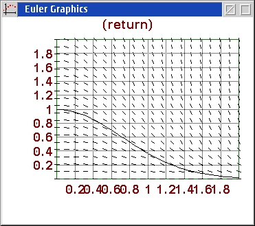 Euler Vector Field Plot
