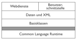 Abbildung