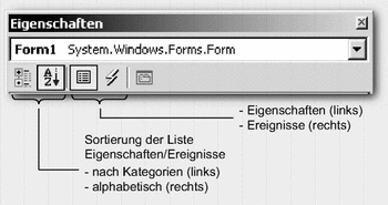 Abbildung