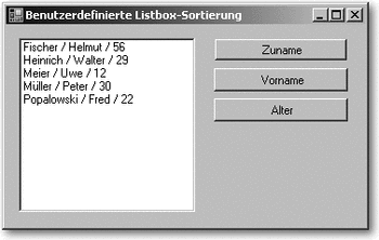 Abbildung