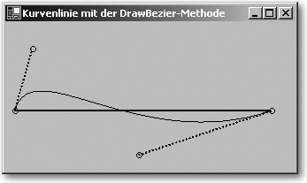 Abbildung