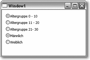 Abbildung