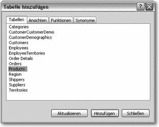 Abbildung