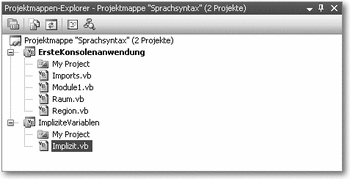 Abbildung