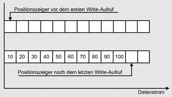 Abbildung
