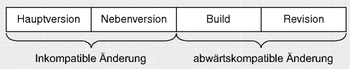Abbildung