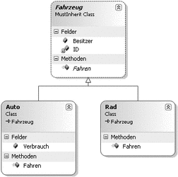Abbildung