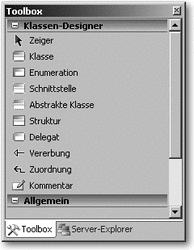 Abbildung