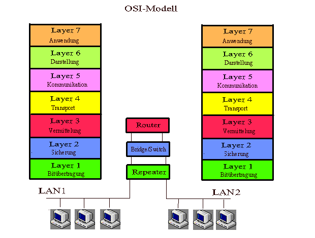 osi.gif (14k)