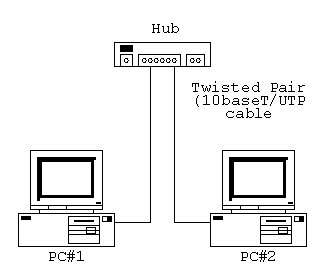 twisthub.gif (3k)