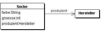 Abbildung